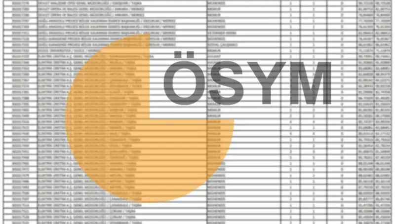 2025 KPSS Sonuçları Ne Zaman Açıklanacak? ÖSYM Takvimini Duyurdu!