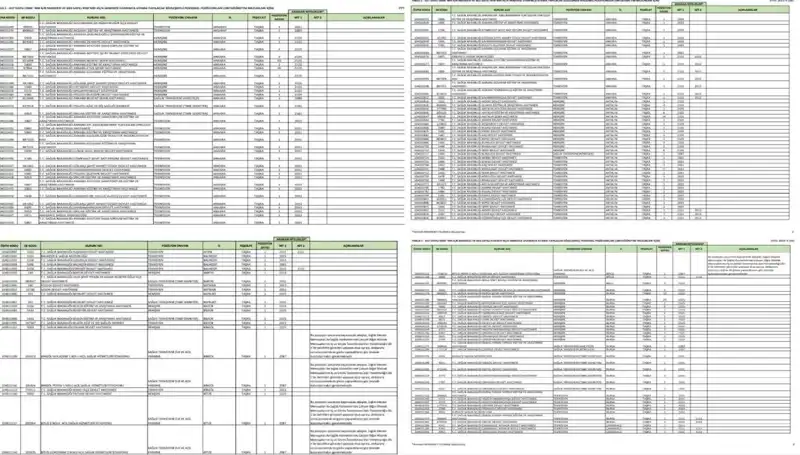 Sağlık Bakanlığı 2025'te Yeni İşçi ve Personel Alımı Yapacak!