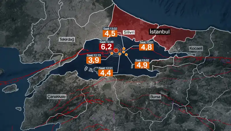 İstanbul'da Şiddetli Deprem: Beklenen Büyük Depremin Öncesi Fayların Enerji Biriktirdiğinin İşareti